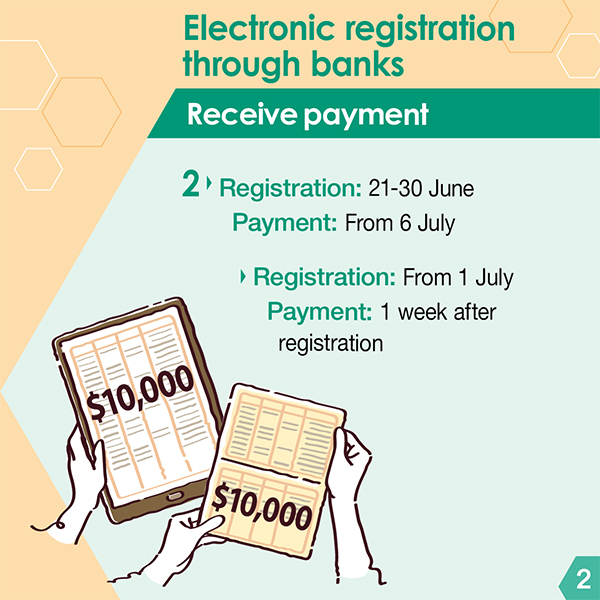 Electronic registration through banks Receive payment