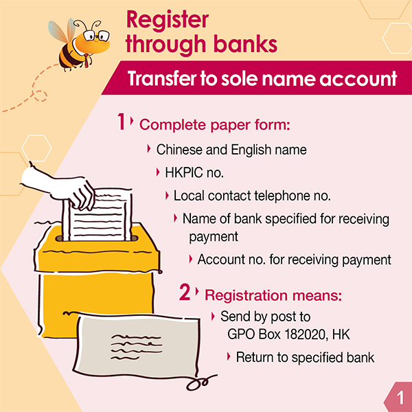 Register through banks Transfer to sole name account