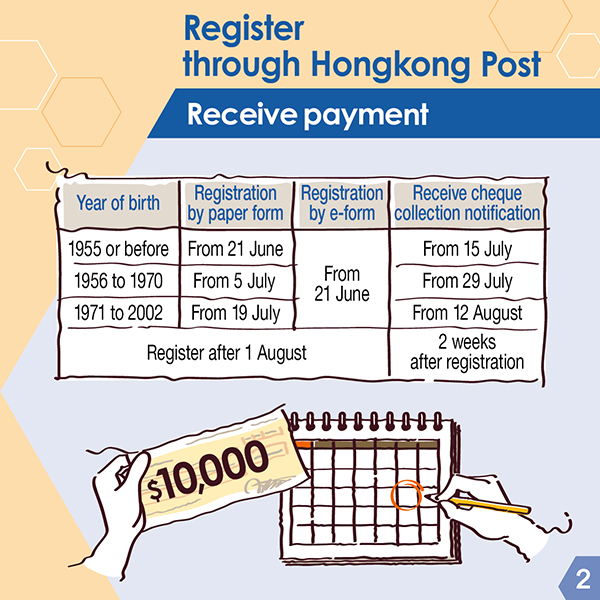 Register through Hongkong Post Receive payment